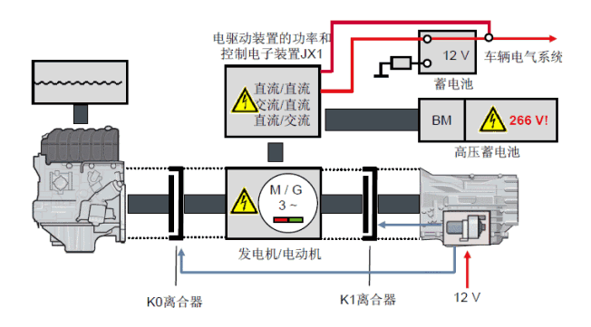 奥迪q5混合动力汽车工作原理图解