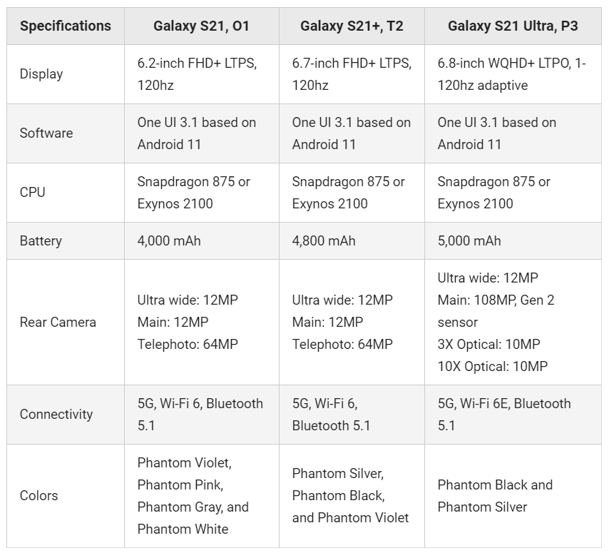 原创八千起步首款骁龙875旗舰三星s21采用塑料机身扎心了