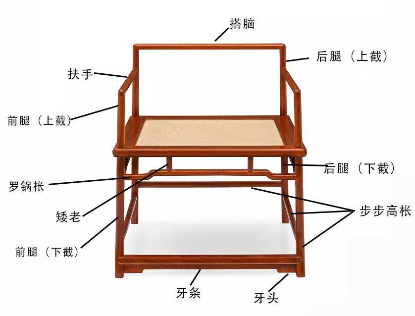 五種常見中式椅子結構圖中式傢俱之美