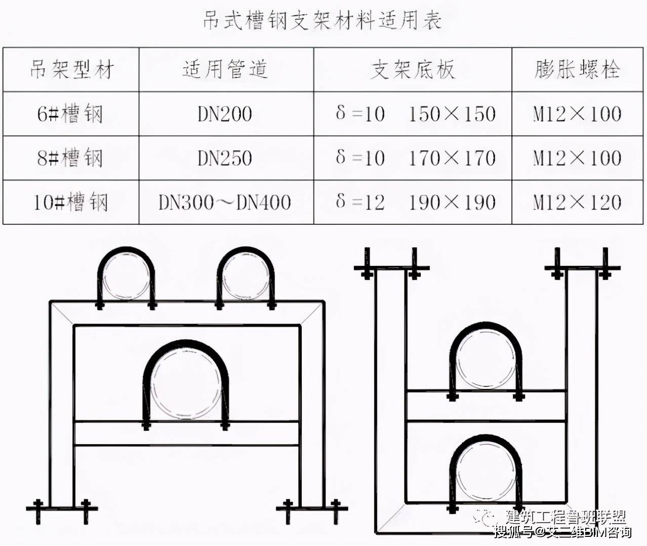 槽钢吊架做法图集图片