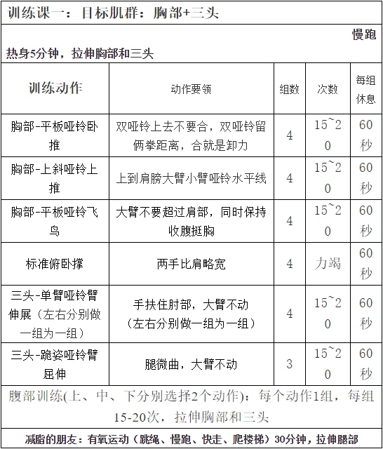 新手健身计划曝光了初学者必看