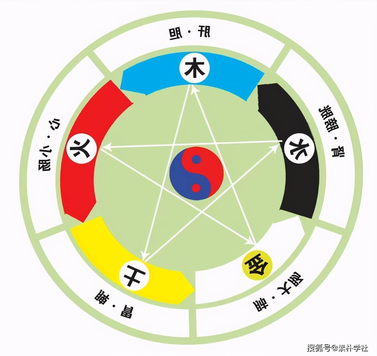 五行生克乘侮在临床中的运用-搜狐大视野-搜狐新闻
