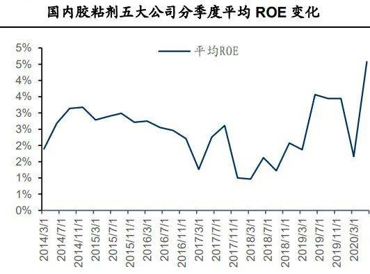 2,转型路径清晰,大交通 5g通信助力发展 3,扩产光伏背板和有机硅胶