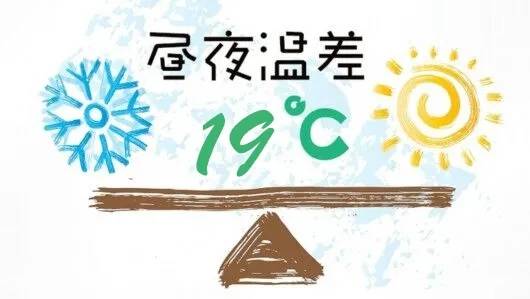 大关昭通一带的日温差最大昨天日温差也在不断加大秋冬转换之际请注意