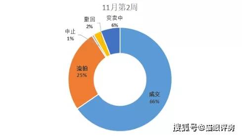 低於市場價重慶法拍房的便宜不是那麼好佔的