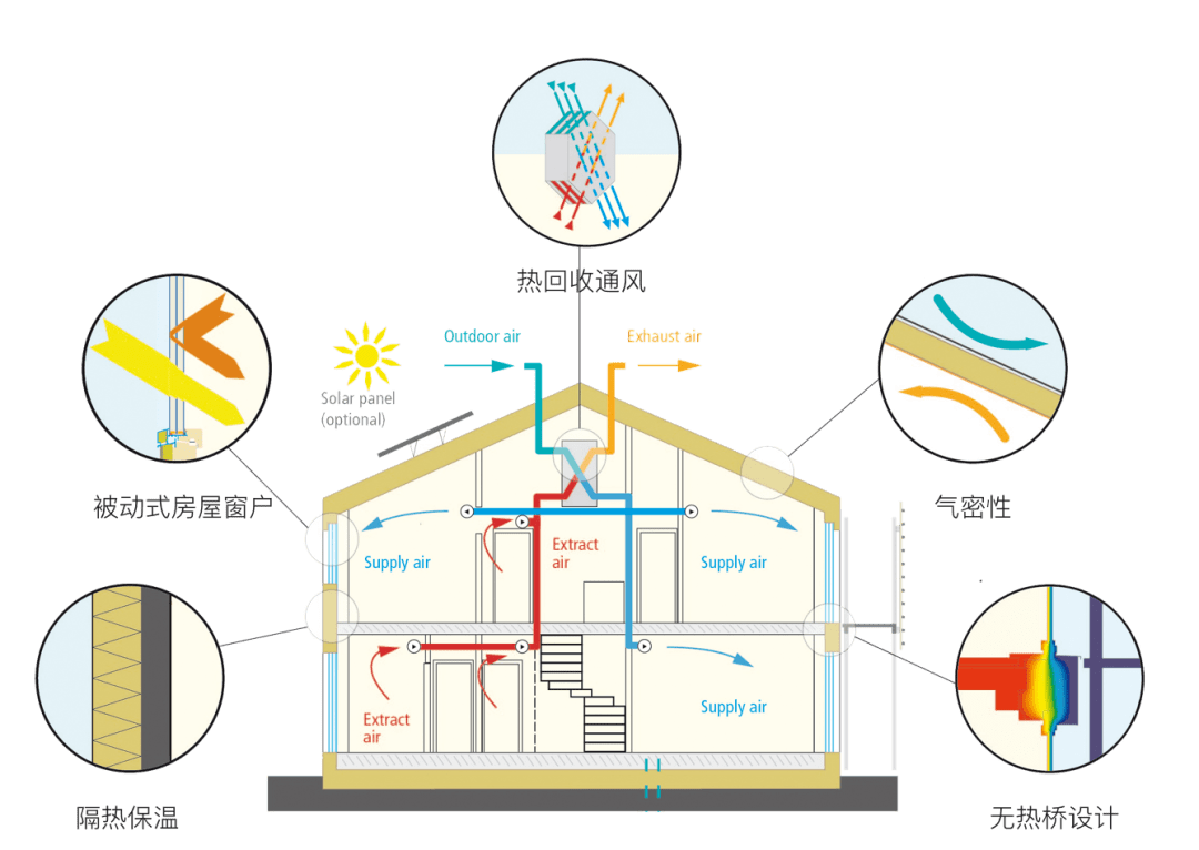 赋能"被动式"人居住宅:欣畅125系列内开内倒双层窗_门窗