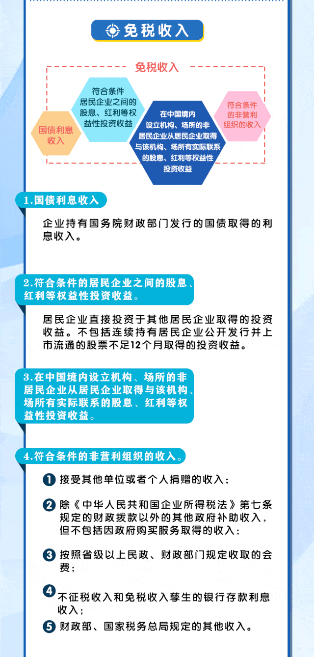 非税收入管理办法 来自搜狐网