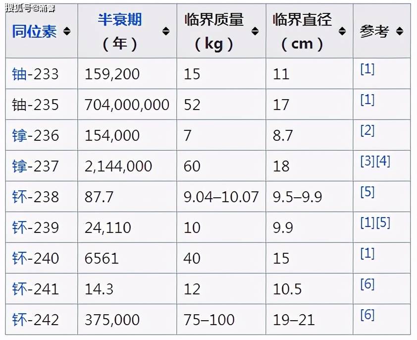 原子弹原理早已公开,为什么还有那么多国家造不出原子弹?