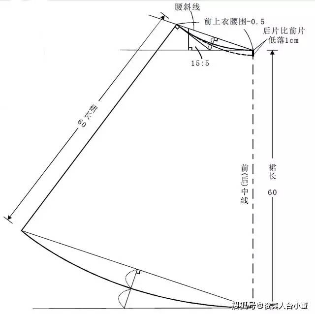 cm|各种款式连衣裙的直裁法、原型法与纸样变化