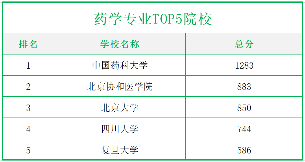 初样确认样产前样船样_川北医学院校长_川北医学院怎么样