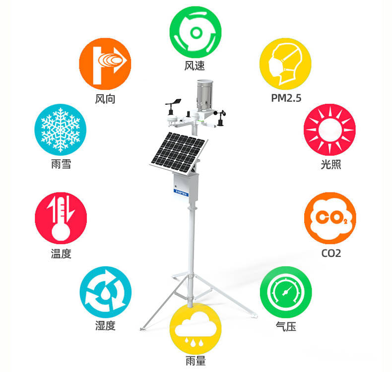 时代新农人应怎样配置农业气象站