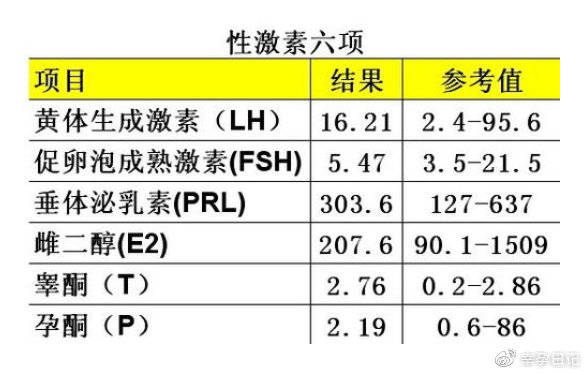 試管嬰兒如何自然地提高睪酮水平不服用藥物注意這5點就行