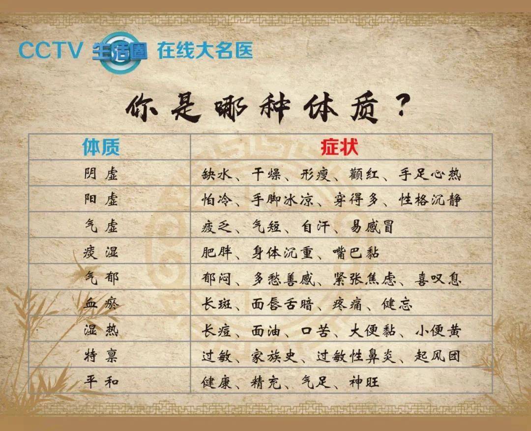 九大体质养生攻略请收好