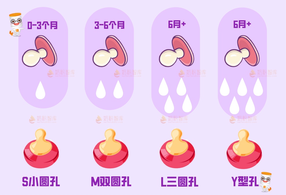 扁奶嘴示意图图解图片