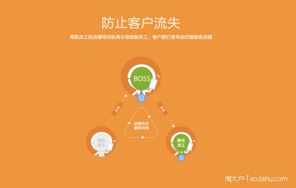 淘宝客服电话号码是多少（淘宝最有效的投诉电话）