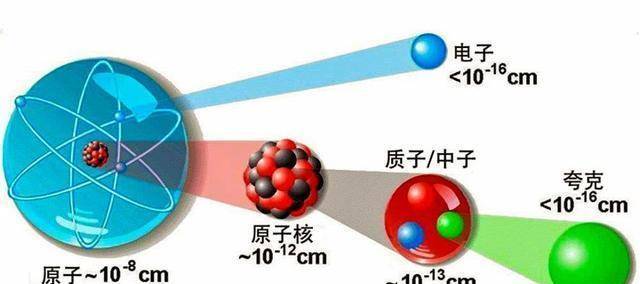 原创一立方厘米中子星丢地球不会膨胀哦它会变成黄金可惜无福消受