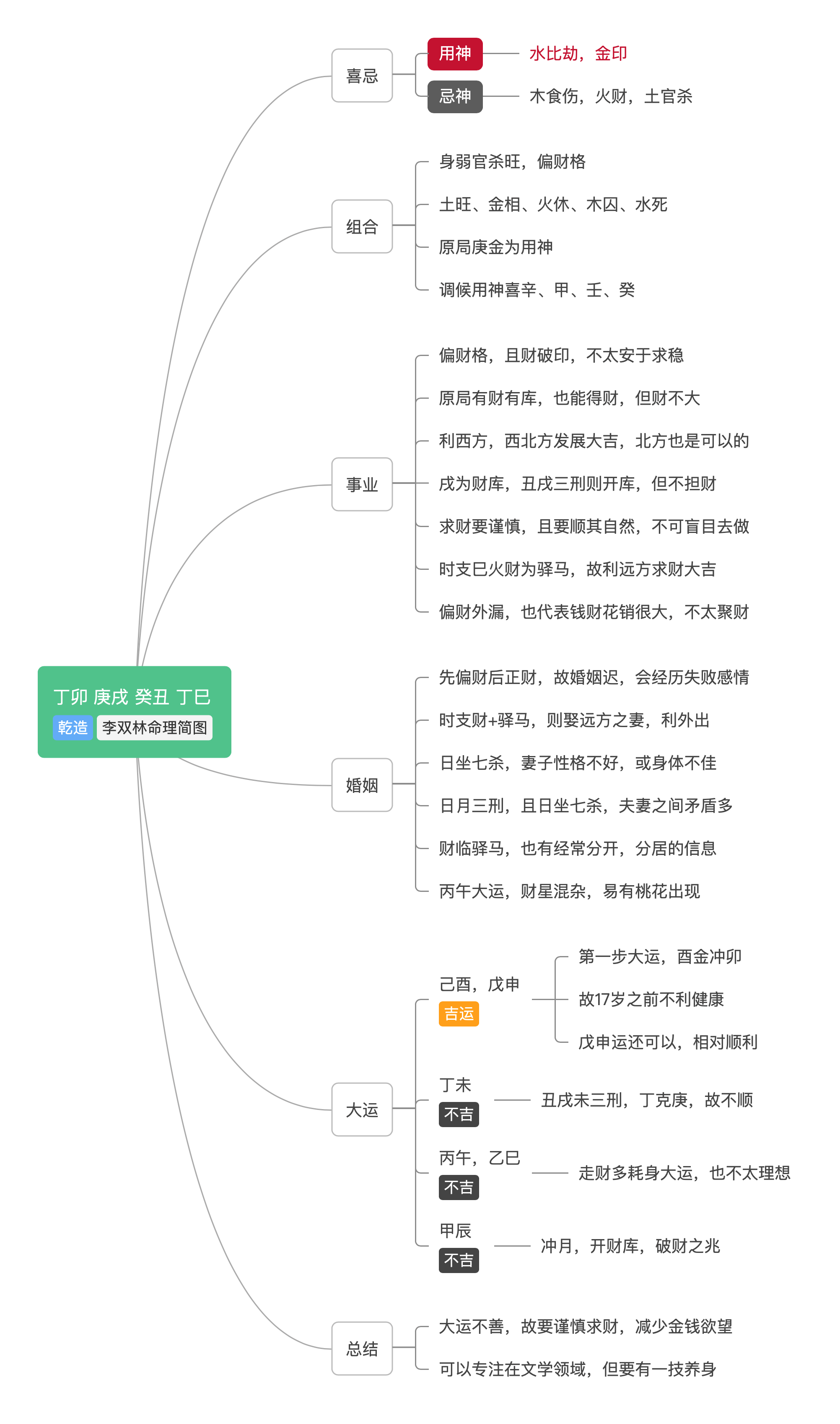 接受平凡 才能从平凡中获得快乐 李双林