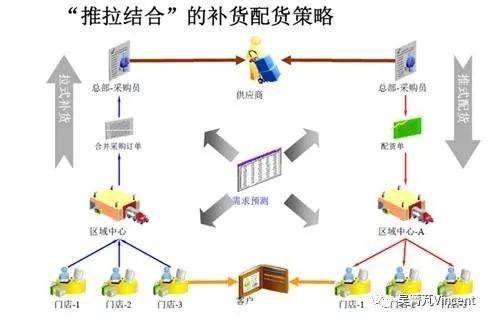 湖南供应链行业的风云变幻