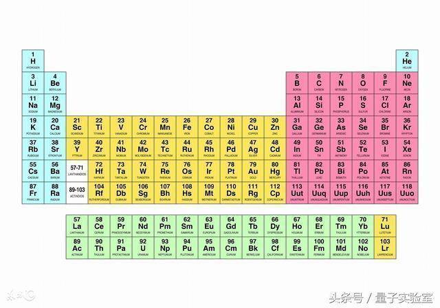 元素周期表51号元素骂人是什么意思(元素周期表51怎么读)