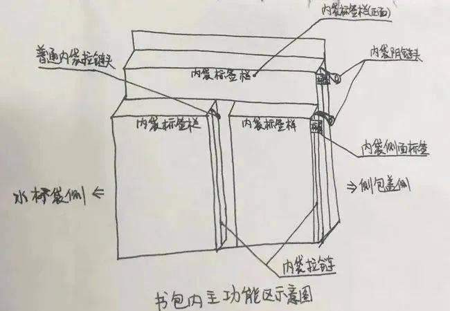 初中生小发明设计方案图片