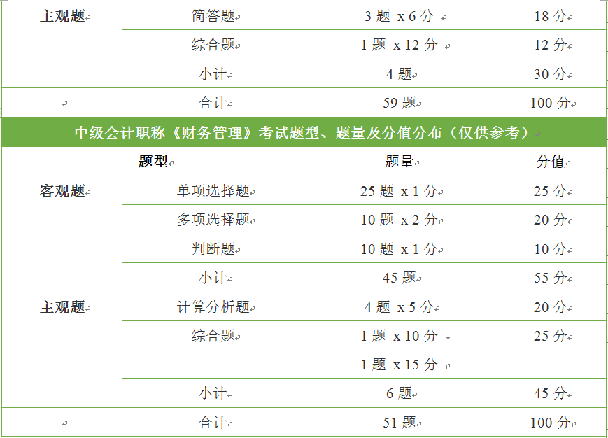 报考2021年中级会计,这些事情你一定要提前了解._考试