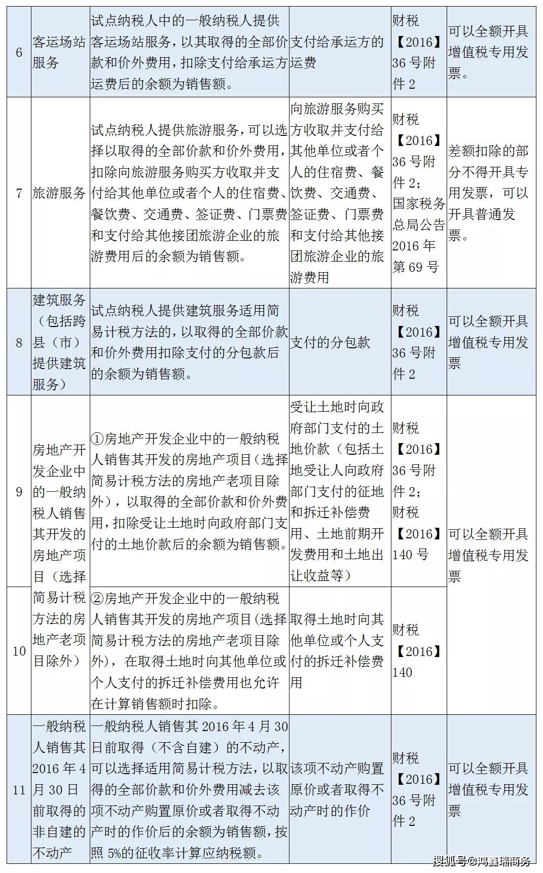 什么是差额征税差额征税具体有什么规定
