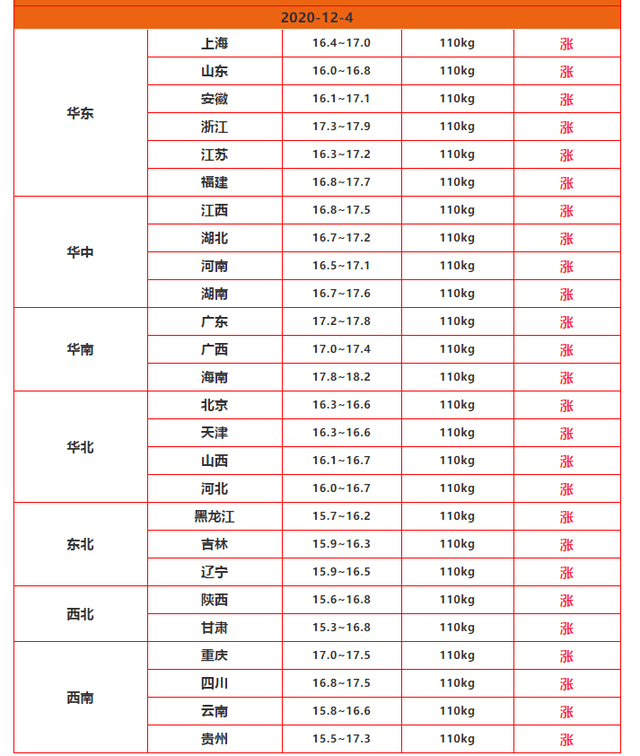 猪价真给力,全线暴涨!是真的缺猪,还是炒作?2个角度来分析_手机搜狐网