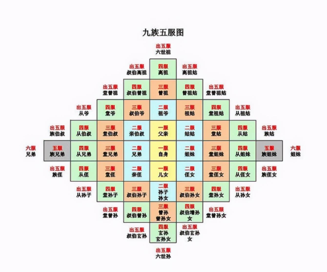 原创农村俗语姑舅亲不是亲出了五服成路人啥意思什么是五服