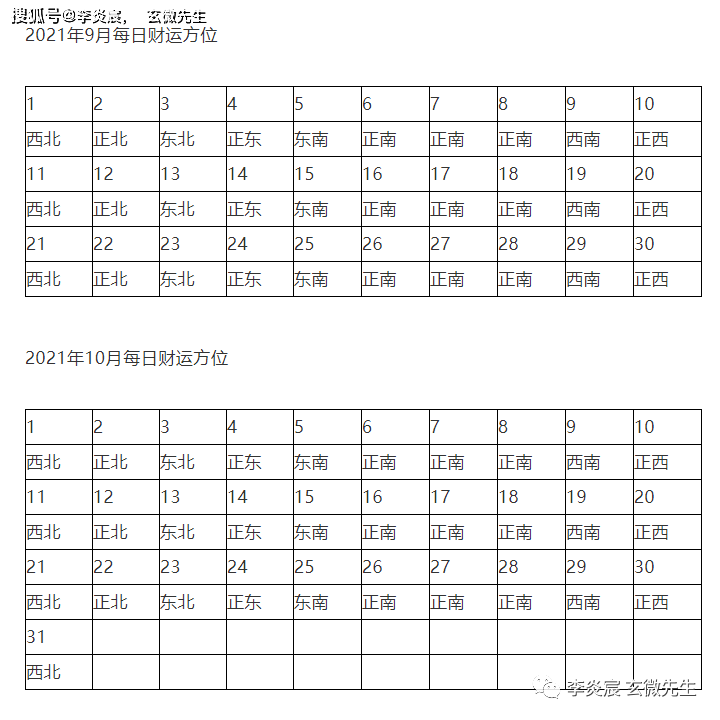 流年運勢免費測算20212021八字流年運勢分析