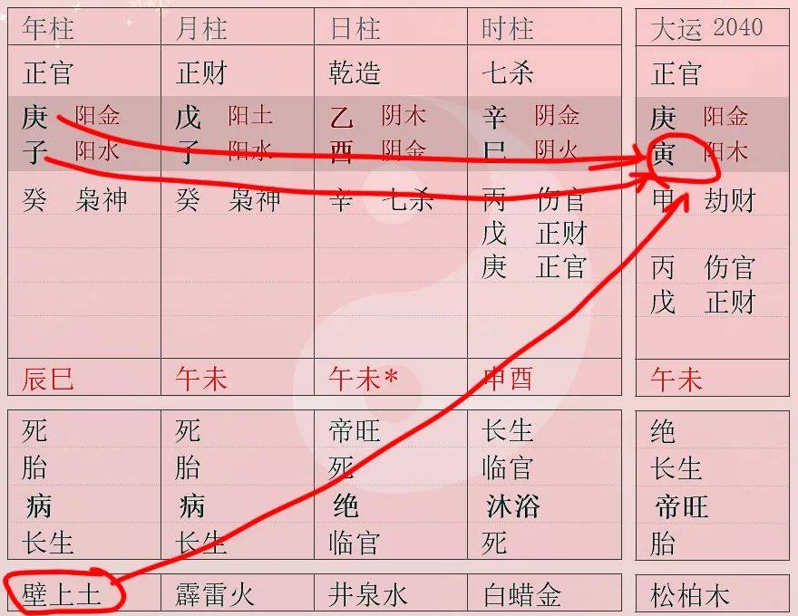 禄命法讲究三元分论那么这三元是如何分论的呢