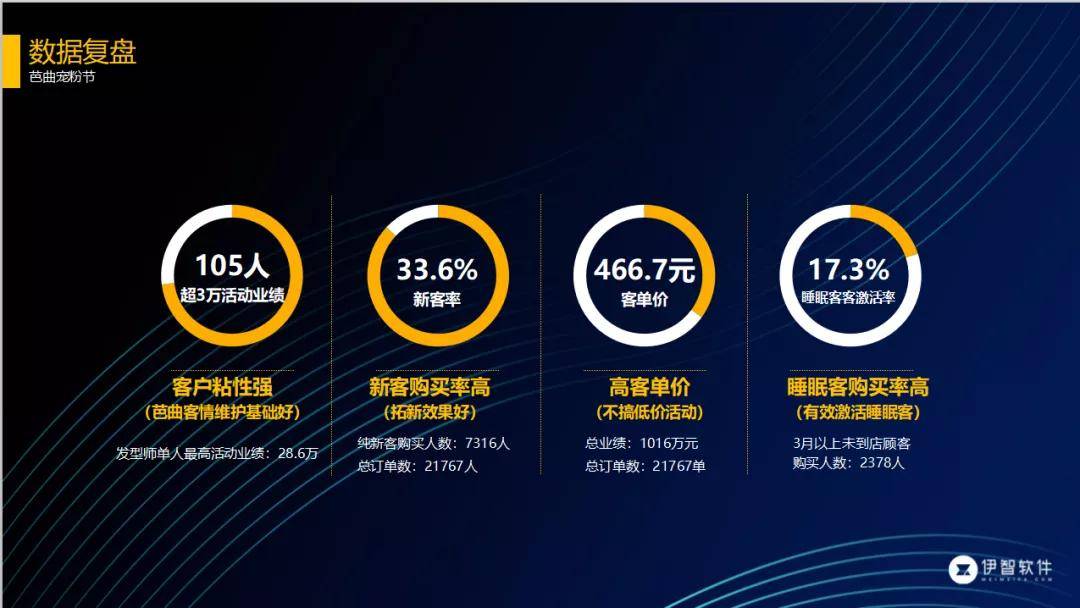 广州芭曲宠粉节于亚洲国际大酒店群英厅盛大开启,芭曲创始人kenny