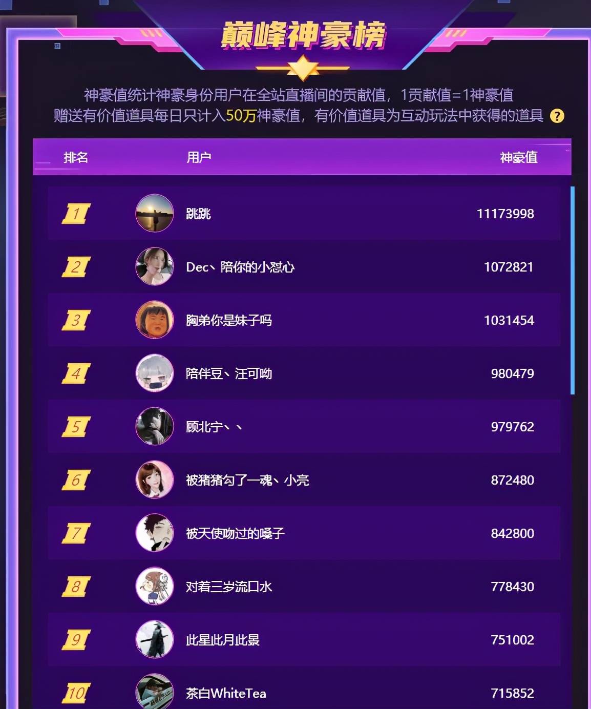 原创斗鱼年度比赛首日总结众主播意兴阑珊排队晋级水友都快看睡着