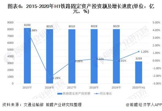 2020年中國鐵路運輸行業市場現狀及發展趨勢分析 集裝箱多式聯運建設