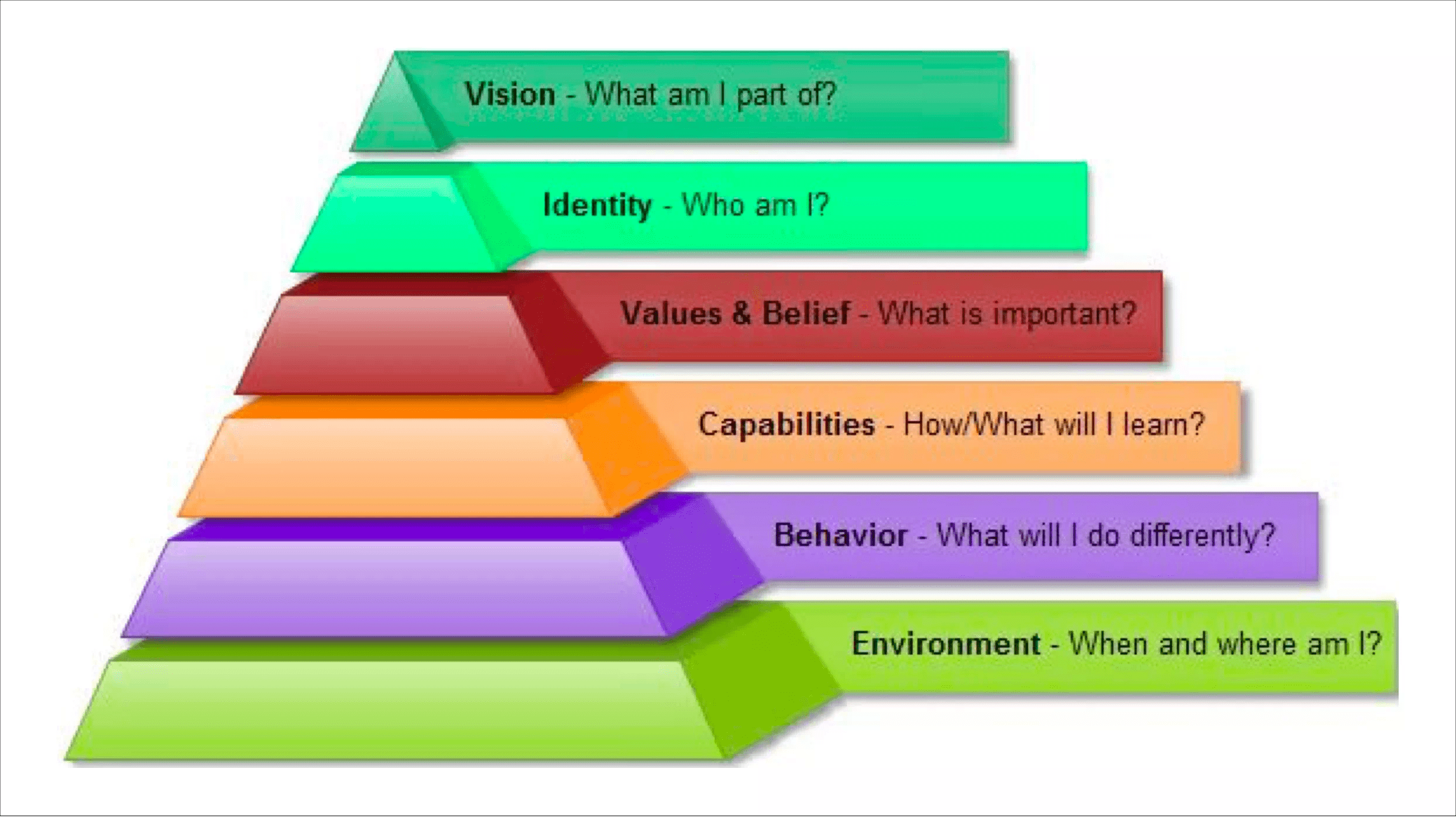 大型团队实践敏捷开发管理的挑战与应对