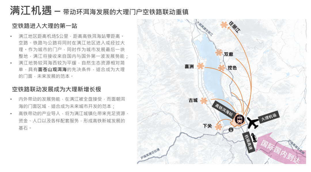 大理,高铁新城,山海梦城,城市迭代,新区策略,方案八大对比
