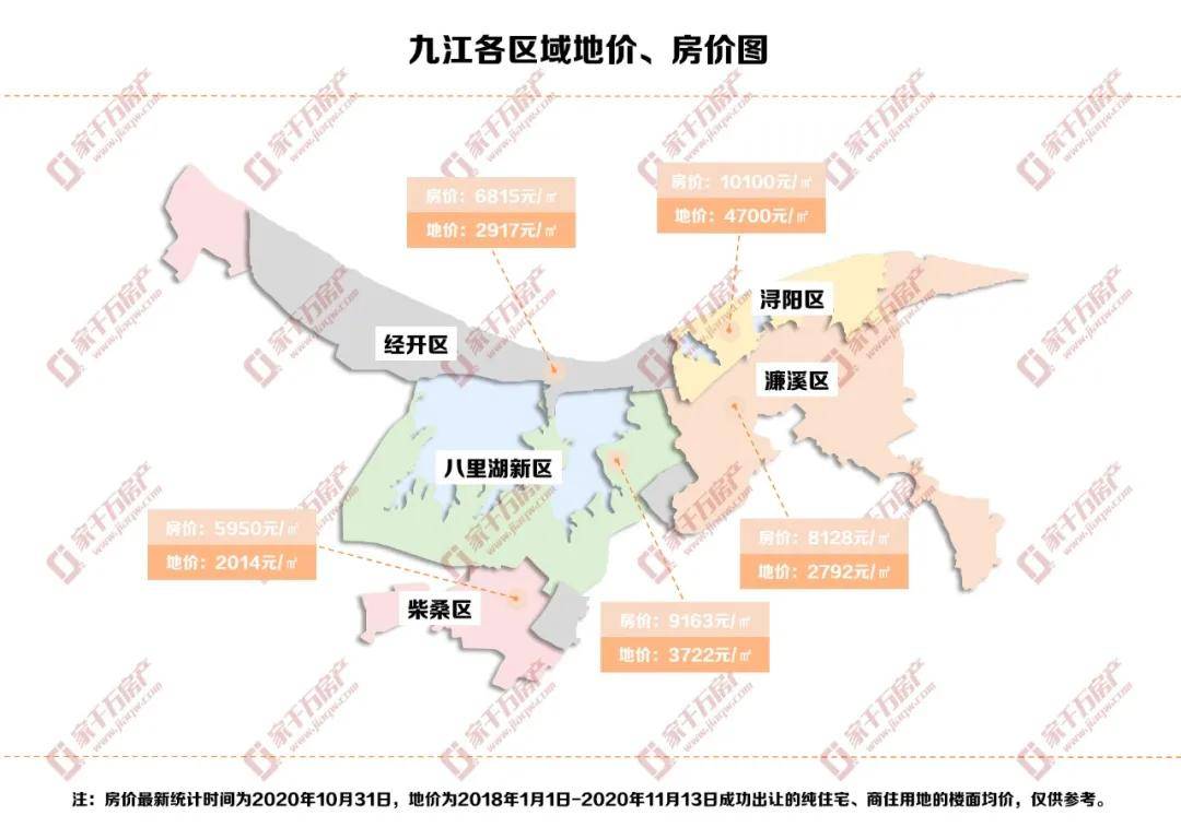 地价1万 ,房价2万 时代,柴桑区这个价格洼地已被盯上!