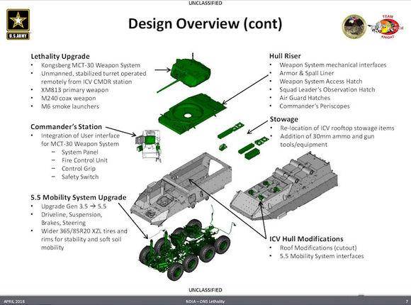 告别快速部署!斯特瑞克装甲车三次升级,再无法用c-130运输