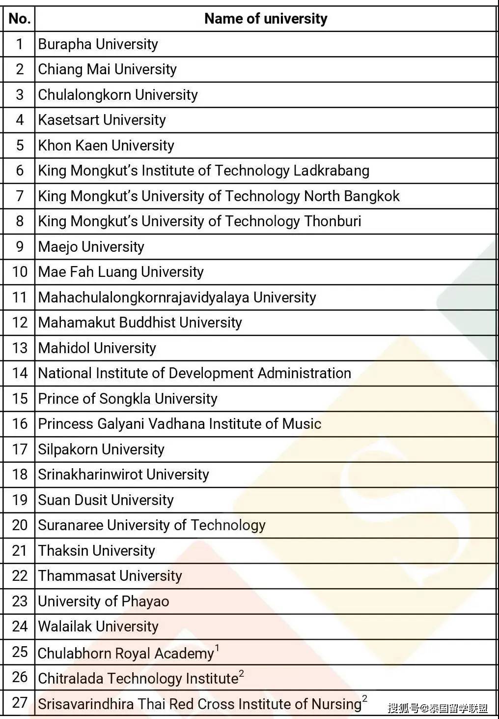 中国留学生涉外监管网留学须知