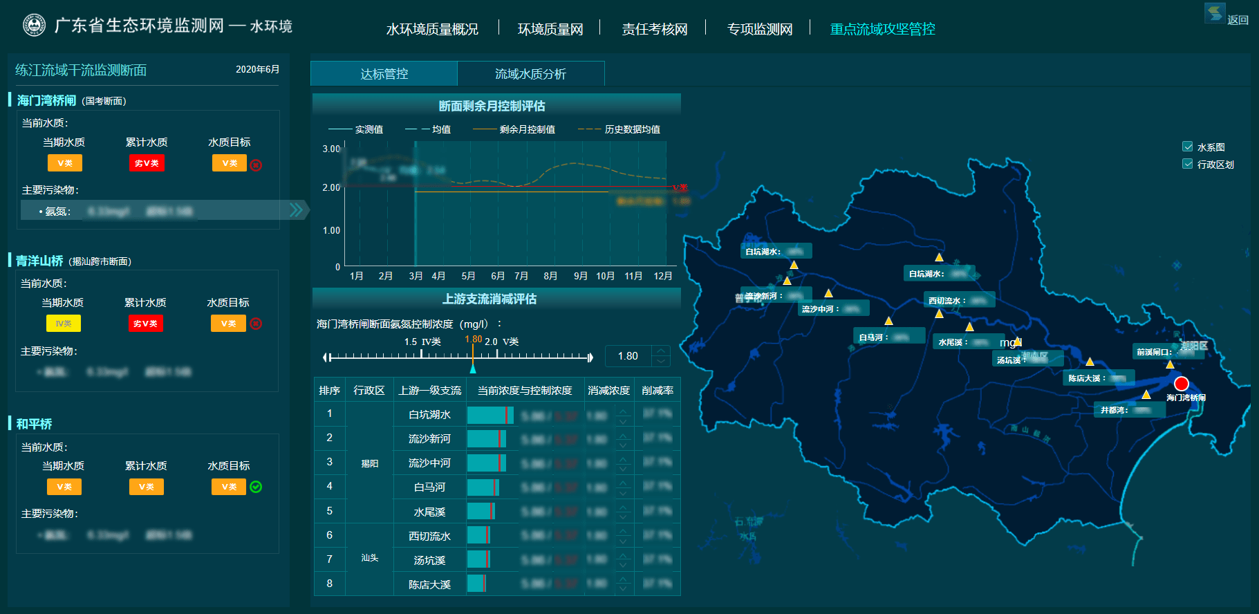 博沃智慧:生態環境領域大數據建設方向淺析!