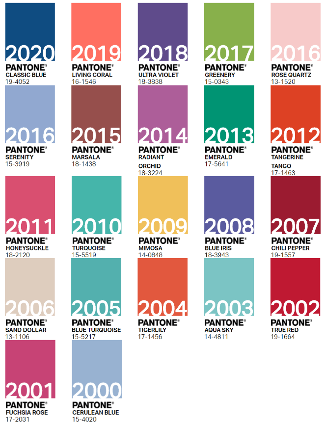 潘通发布!2021年年度双流行色:亮丽黄和极致灰