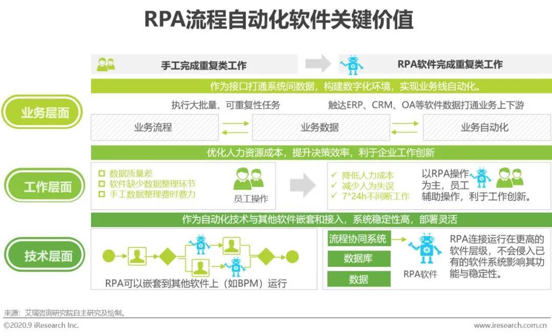 图片[1]-RPA如何应用于跨境电商的电子合同管理-乐学小窝