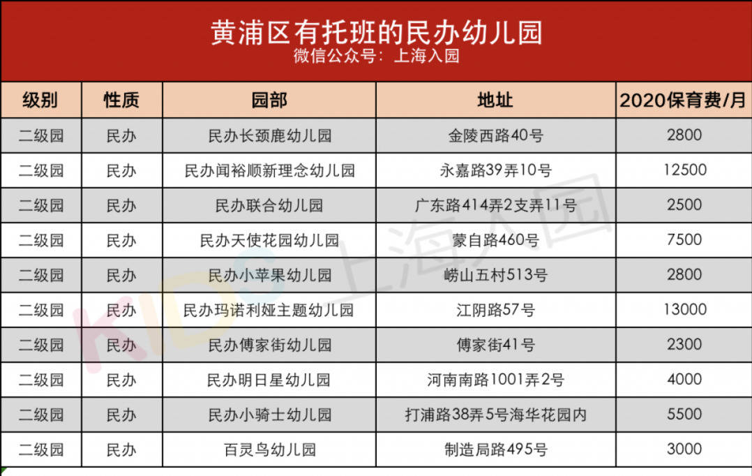 提前占坑上海16区有托班的民办幼儿园部分热门园需排队入园