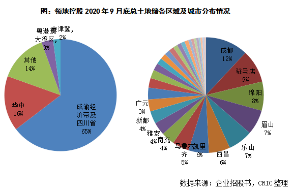 5月又發佈了《新時代推進西部大開發形成新格局的指導意見》,