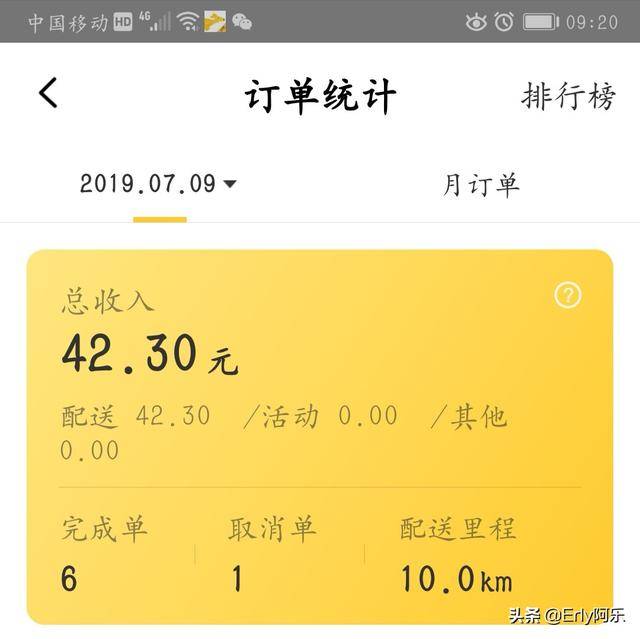 美团众包一天能赚多少美团众包一天赚300难吗