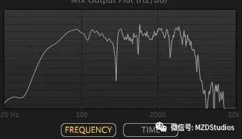 如何加载野兽IR到Line 6 Helix？MZD Studios