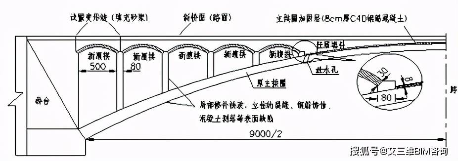 常见问题有(1)拱圈出现大面积的严重风化剥落,灰缝脱空.