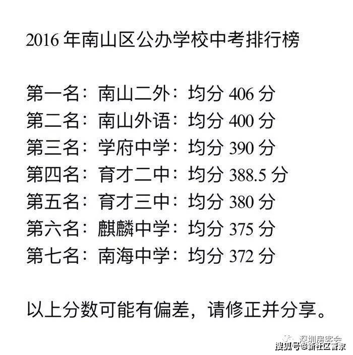 南二外學府中學南山第二梯隊名校崛起學府成最有潛力黑馬