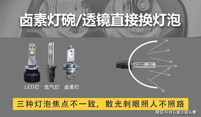 石家庄汽车改装大灯教程 卤素灯如何改装氙气灯 Led车灯 猫头鹰车灯升级