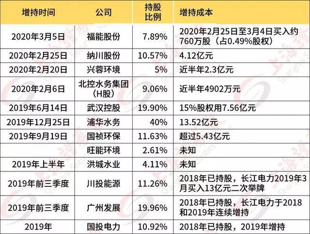 亞洲水務龍頭北控水務加碼華青環保助推行業轉型升級