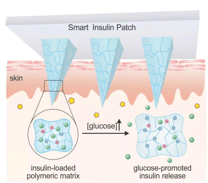 第三代经皮给药制剂 ——微针技术-搜狐大视野-搜狐新闻